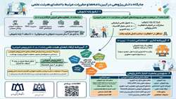 تبیین امتیازات فعالیت‌های دانش‌پژوهی برای اعضای هیئت علمی دانشگاه