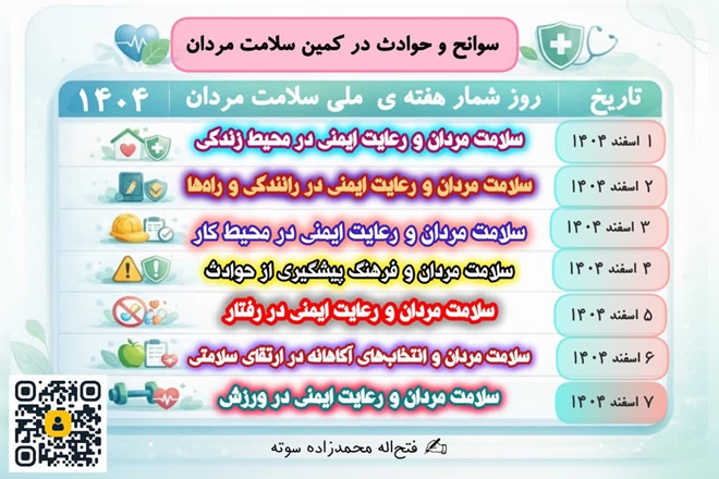  سوانح و حوادث در کمین سلامت مردان