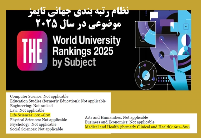 کسب رتبه دانشگاه علوم پزشکی همدان در نظام رتبه بندی جهانی تایمز 