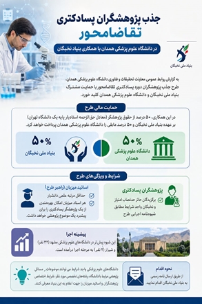 جذب پژوهشگران پسادکتری تقاضامحور در دانشگاه علوم پزشکی همدان با همکاری بنیاد نخبگان