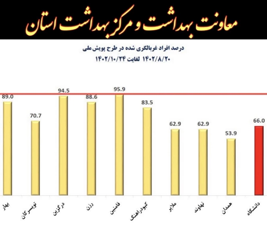 مرکز بهداشت فامنین، پیشتاز غربالگری دیابت و پرفشاری خون