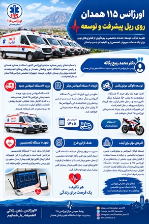 مرکز اورژانس ۱۱۵ همدان روی ریل پیشرفت و توسعه