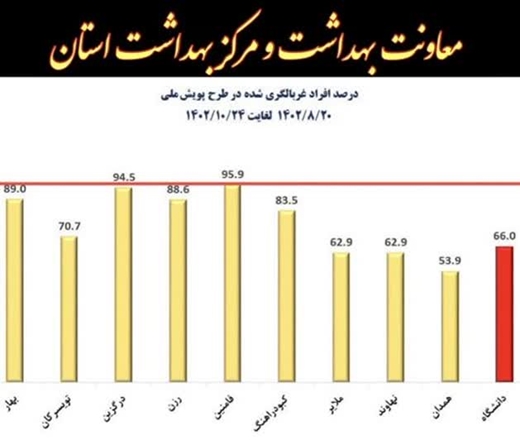 فامنین و درگزین، پیشتاز در پویش ملی سلامت