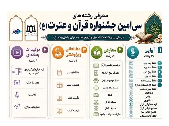 معرفی رشته های سی امین جشنواره قرآن و عترت 