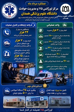عملکرد 